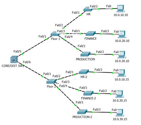 multpo4n|MultiPON Networks .